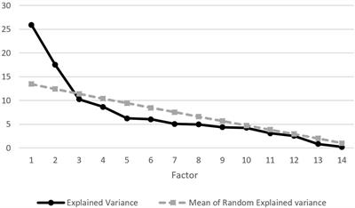 <mark class="highlighted">Psychological Variables</mark> Related to Adaptation to the COVID-19 Lockdown in Spain